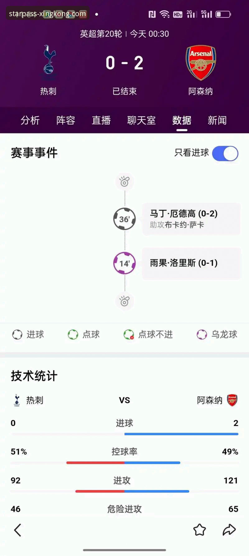 最新星空官网更新 英超五月积分榜深度解析——阿森纳领跑背后的战术密码