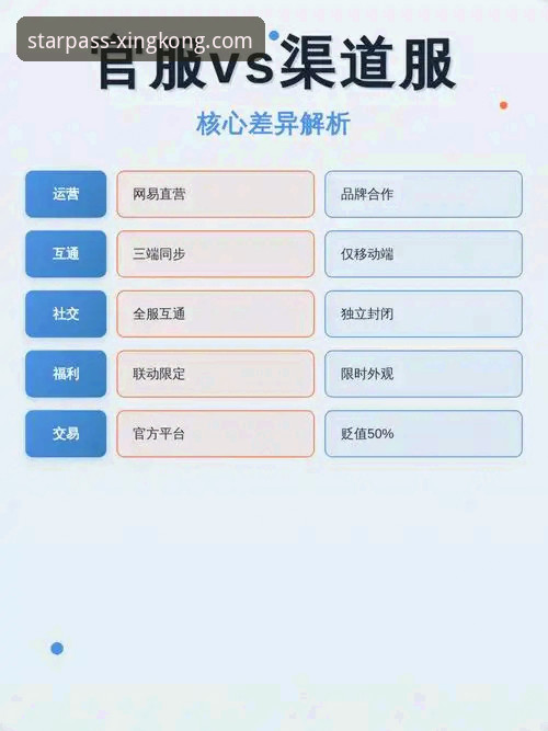 官方正版入口 vs. 第三方渠道：如何安全解决“星空官网如何下载官方下载”的核心诉求